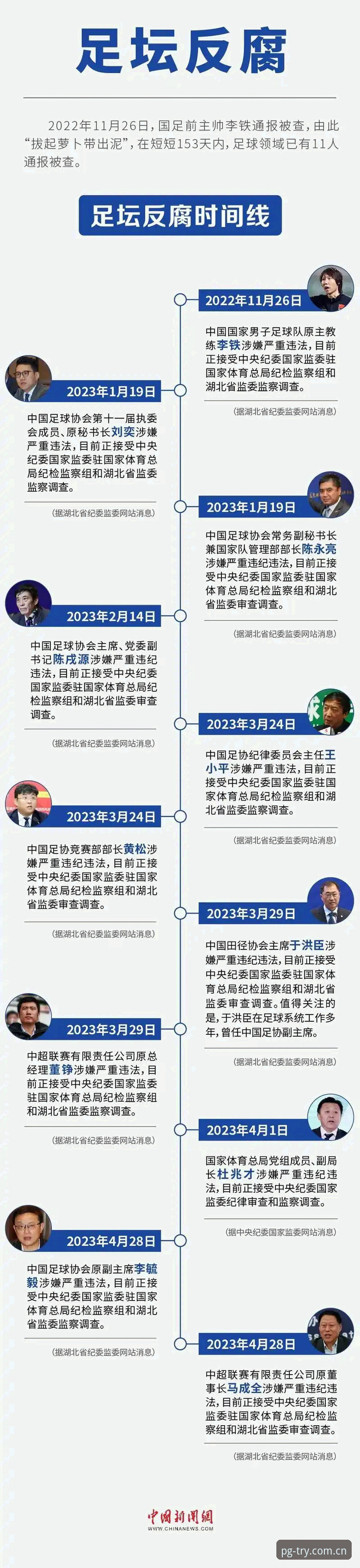 足球反腐风暴再升级？65人受罚背后揭示了中国足球哪些深层问题？